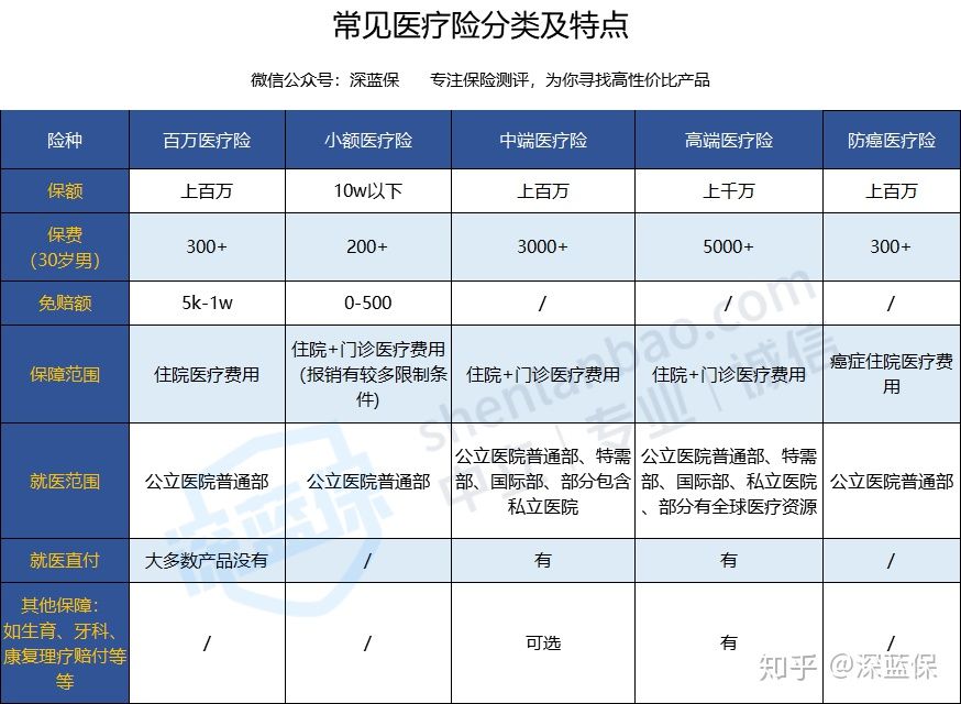 医疗险科普：没避开这些坑，我劝你谨慎入手医疗险 第4张