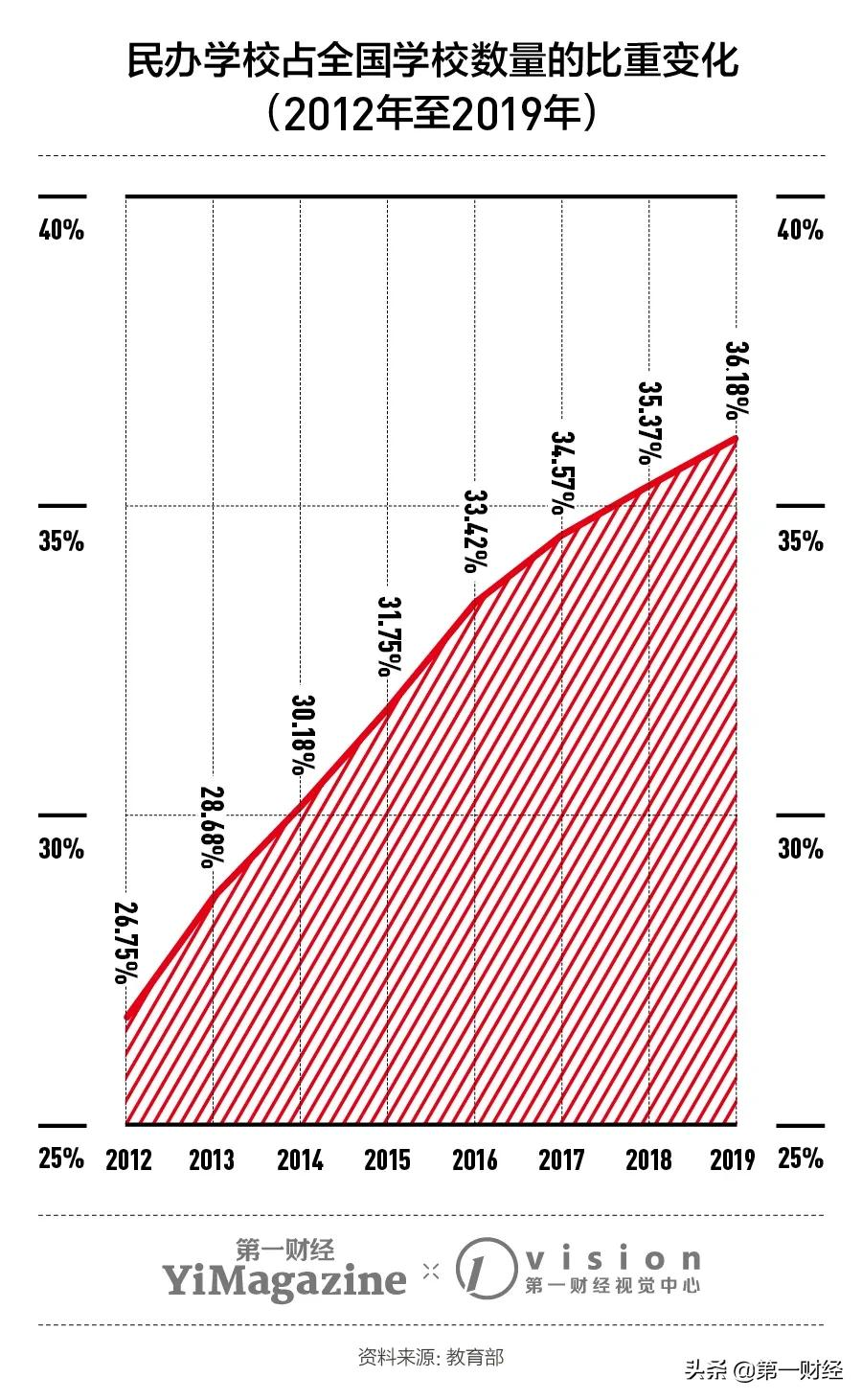 “双减”政策风暴