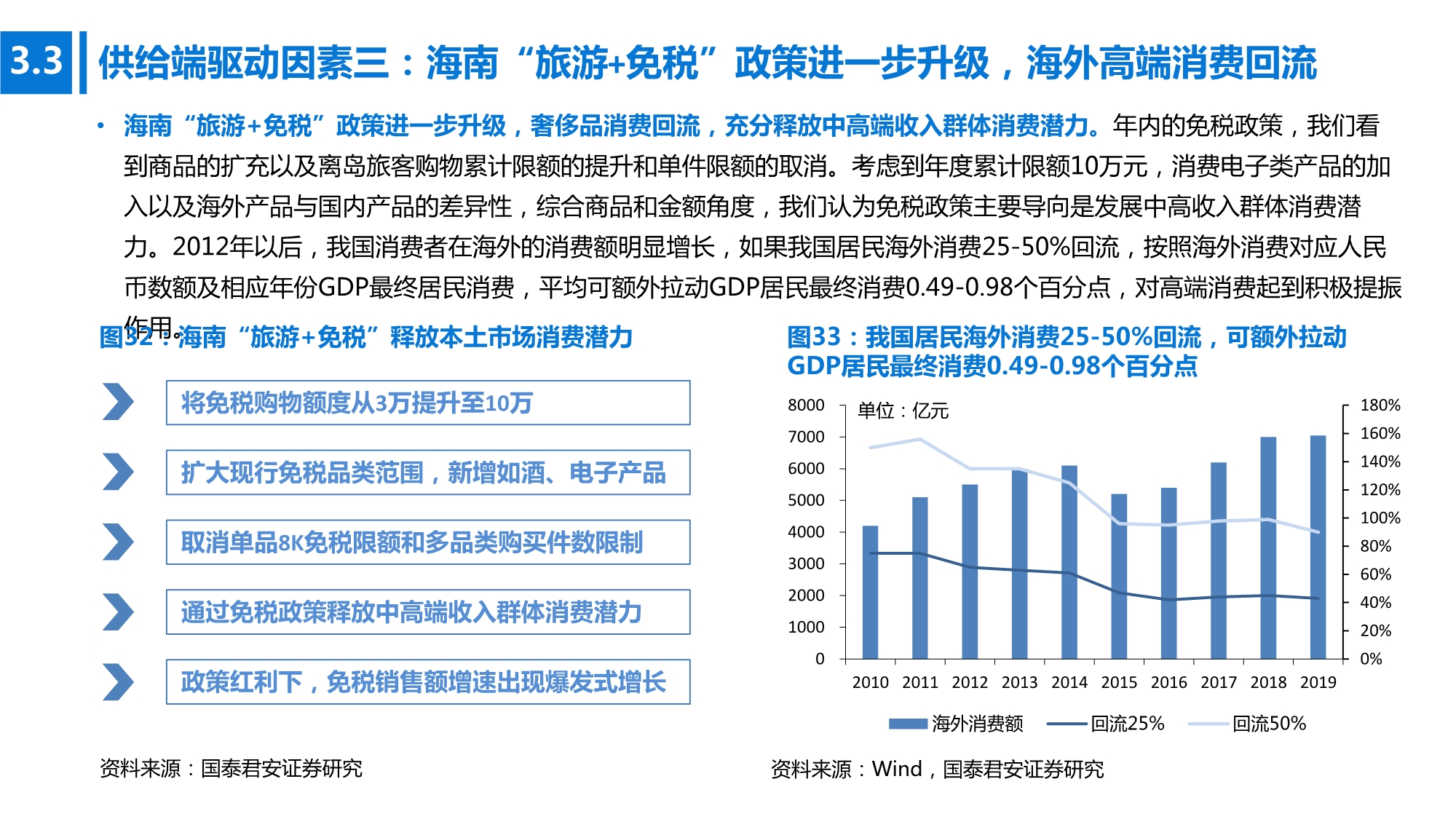 2020年高端消费行业研究：开启下一个黄金十年