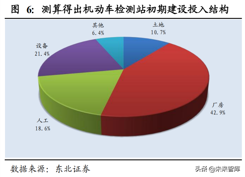 机动车检测行业深度报告：跑马圈地进行时
