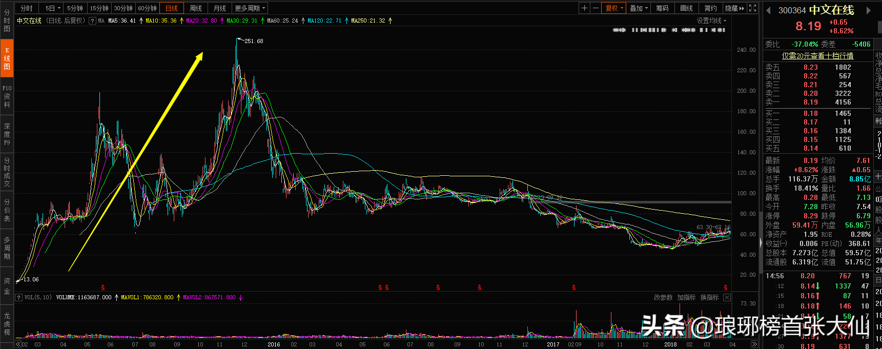 牛市里的10倍大牛股，到底都有哪些特点？