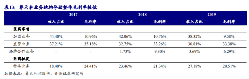 药店行业深度报告：把握集中度提升、处方外流、互联网三大趋势