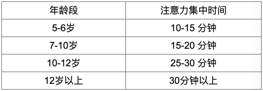 多动症｜“熊孩子”打一顿就好了吗？这病得治-第3张图片-农百科