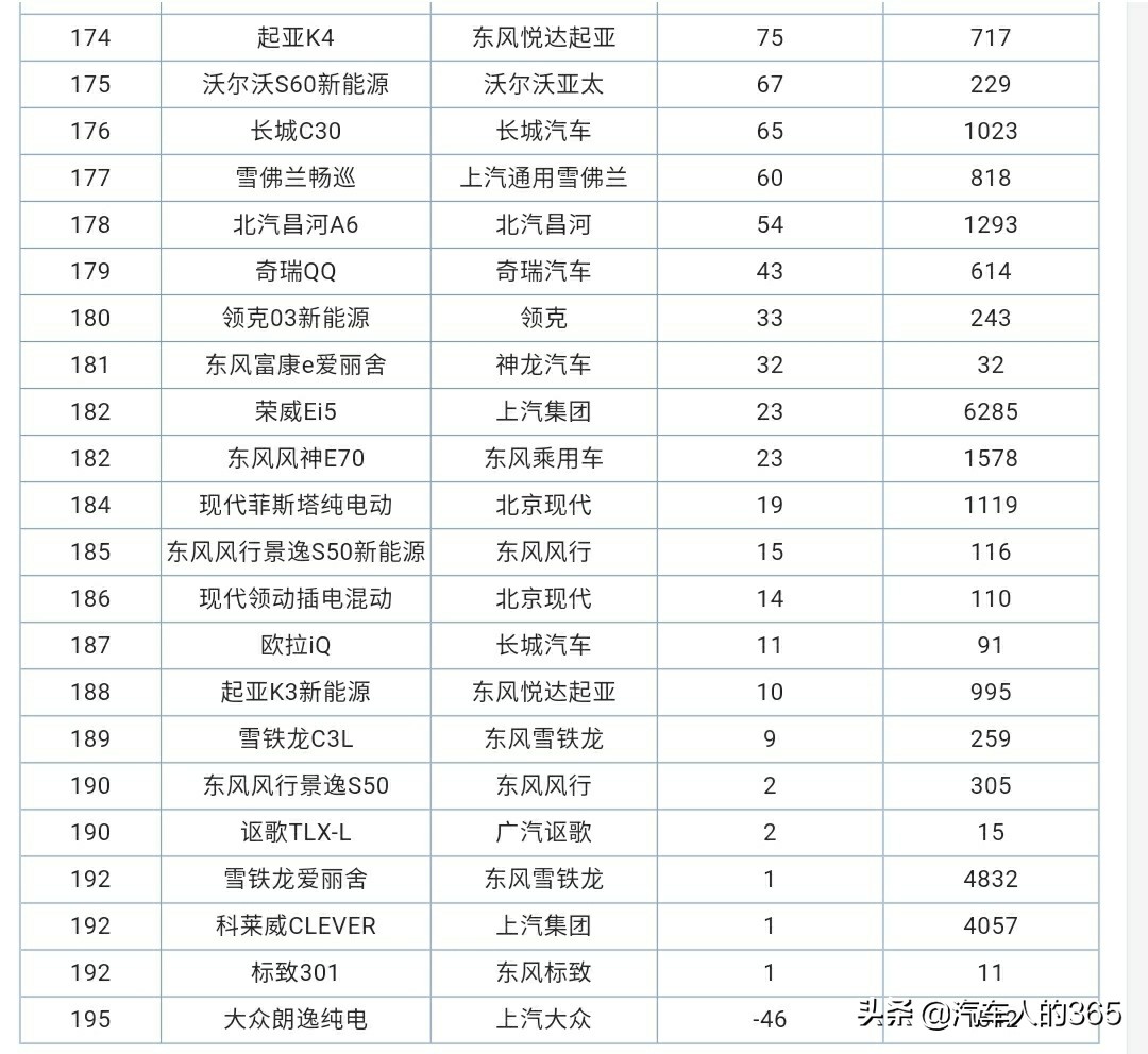 2020年8月份汽车销量排行榜完整版（轿车/SUV/MPV）