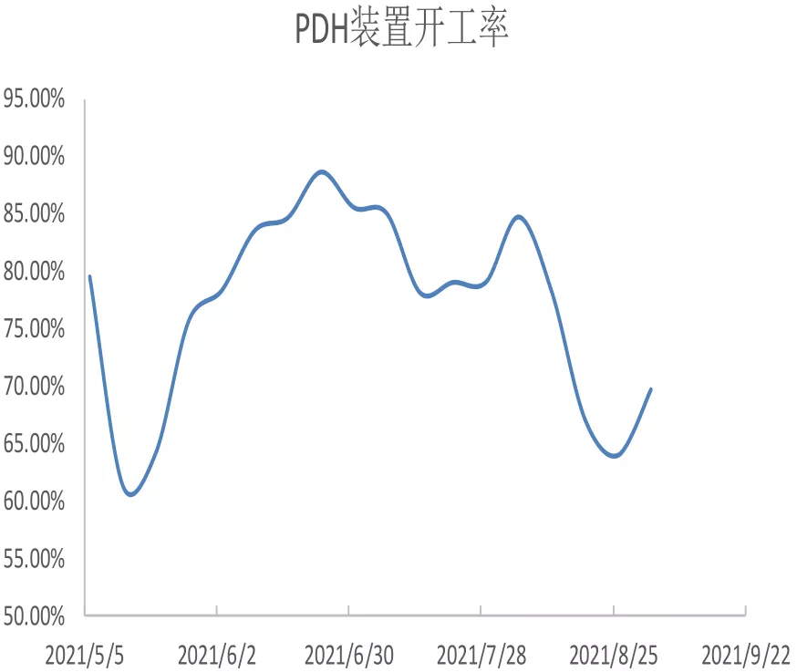 供暖季前，LPG或方兴未艾