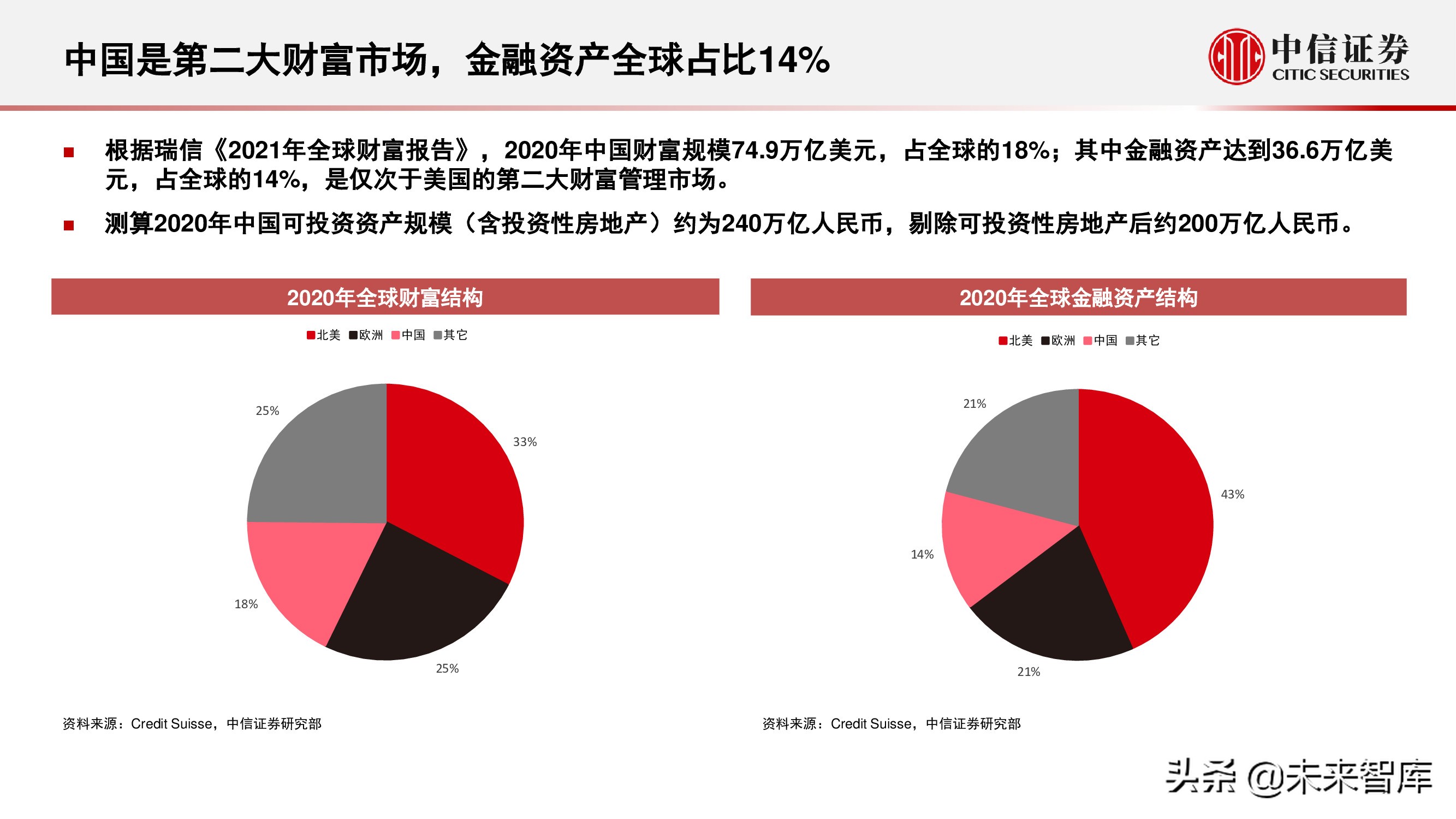 财富管理行业研究：选择兼具效率和品质、治理完善的平台型公司