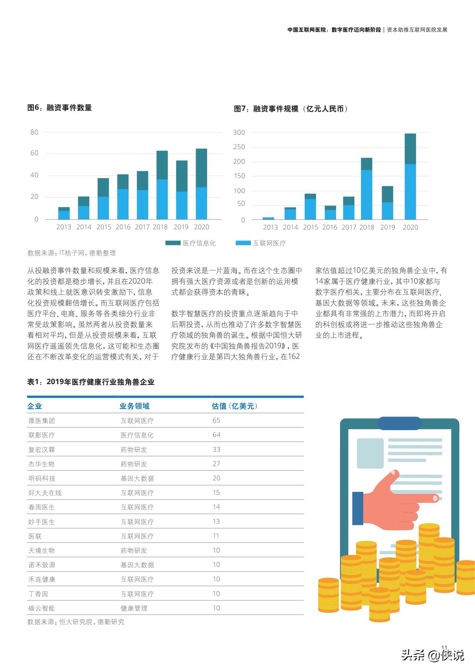 中国互联网医院：数字医疗迈向新阶段（德勤）