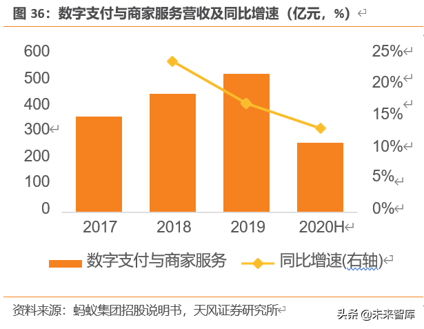 蚂蚁集团三大战略深度剖析：从支付工具到数字金融服务体系