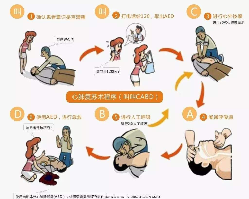 球王离世 | 心脏骤停和猝死是一回事吗？