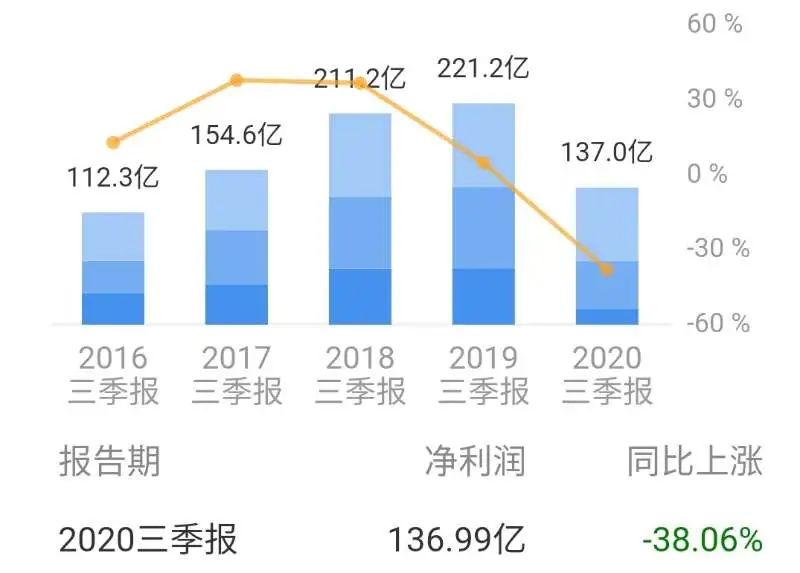 跨界造车：雷军向左，董明珠向右？