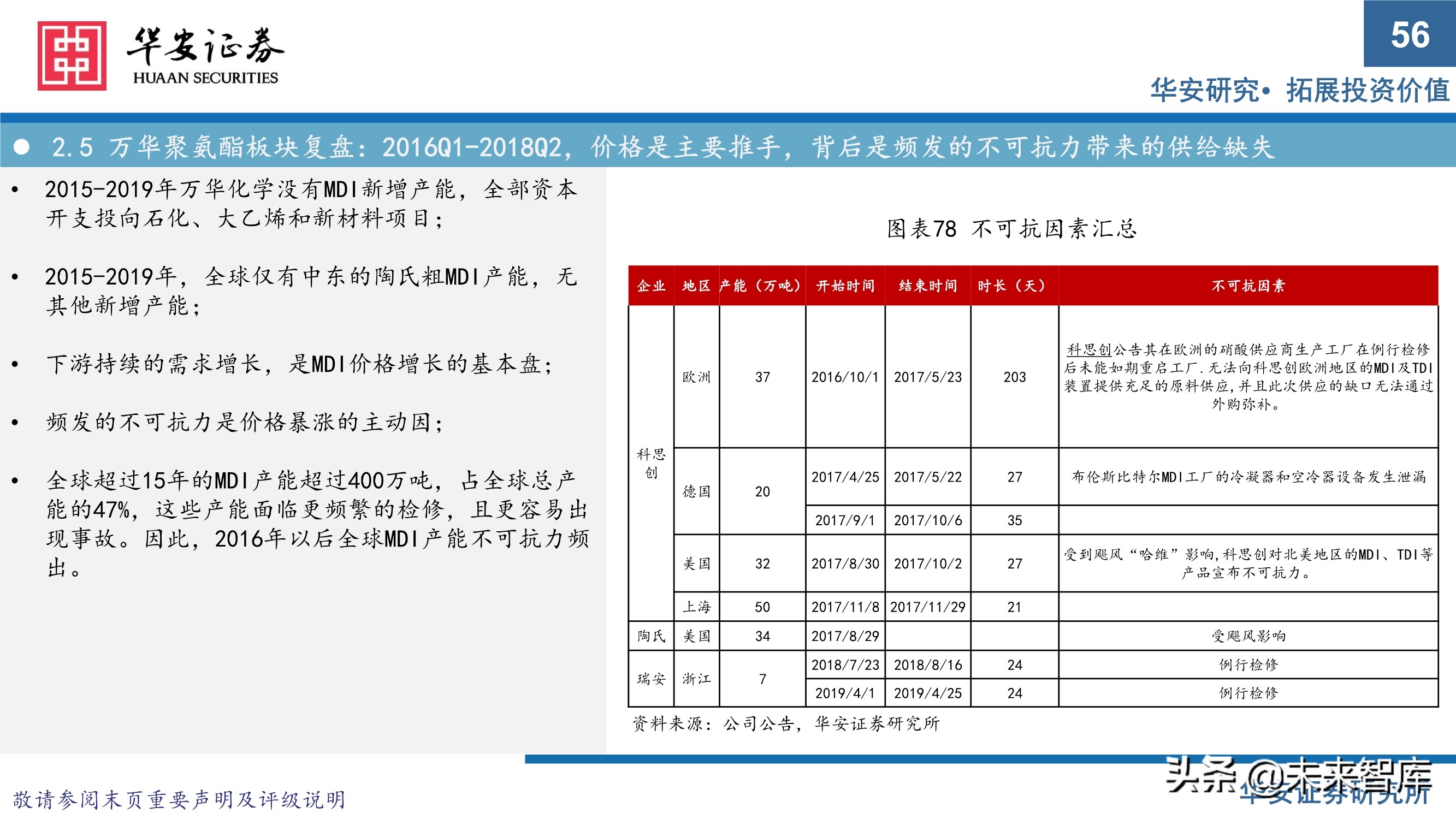 万华化学413页深度研究报告：重新认识万华化学
