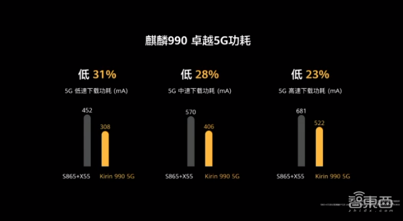 华为连发十多款新品！十倍光变P40 Pro+ 7988，旗舰智慧屏X65亮相