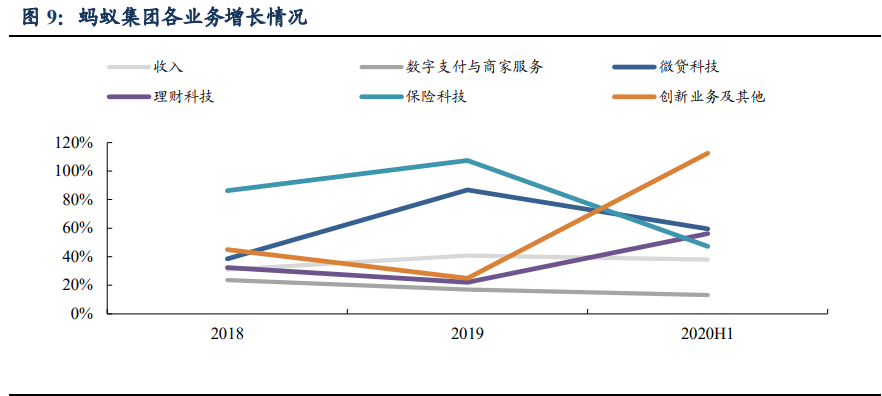 蚂蚁集团商业逻辑全解析：成长、壁垒与掣肘