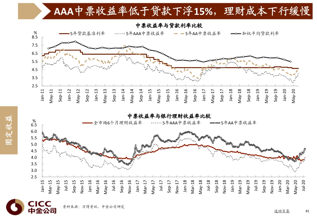 宏观经济与投资策略分析：图说中国，2020年三季度