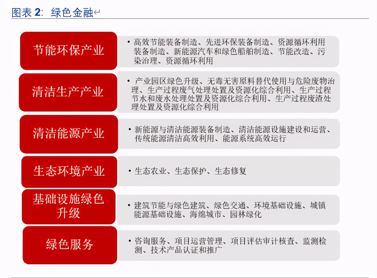 绿色金融专题报告：一文读懂绿色金融