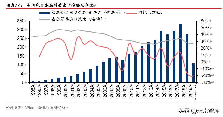 双循环视角看农业、食饮、轻工行业投资机会