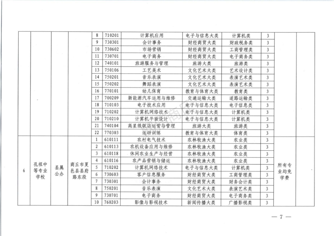 商丘市2021年具有中等职业教育学历教育招生资质学校名单出炉