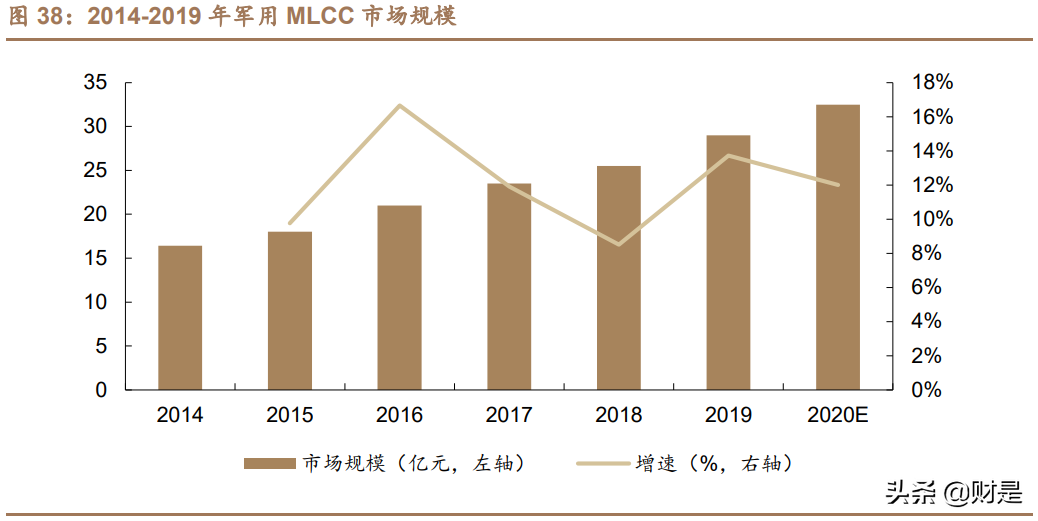 国瓷材料深度解析：需求多点开花，MLCC行业迎来景气上行