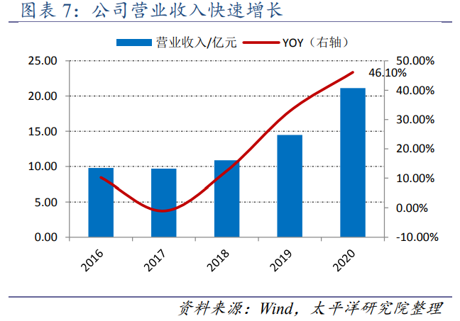 西部超导-航空钛合尖兵，高温合金市场发力