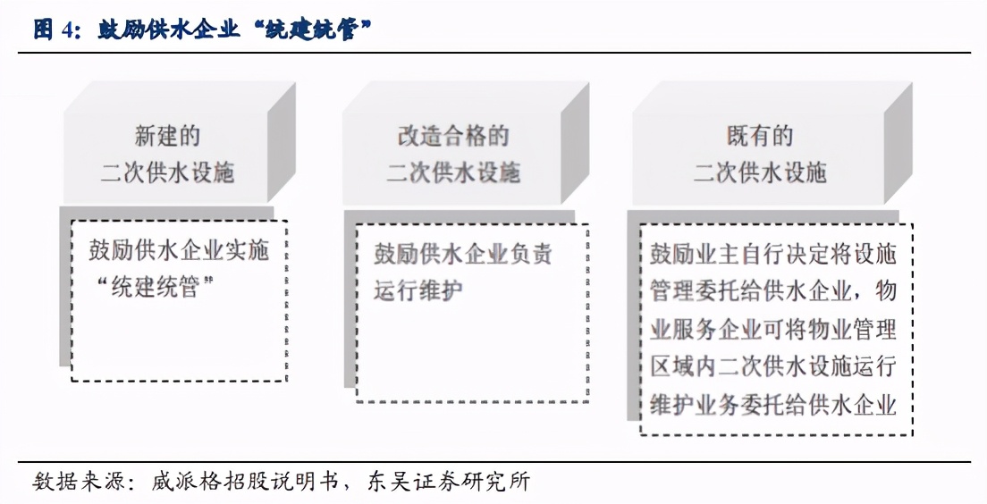 智慧水务行业深度报告：千亿市场，战略性看好智慧水务