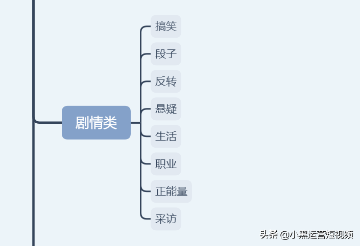 你知道吗？其实短视频总有6个大类，46小类详解