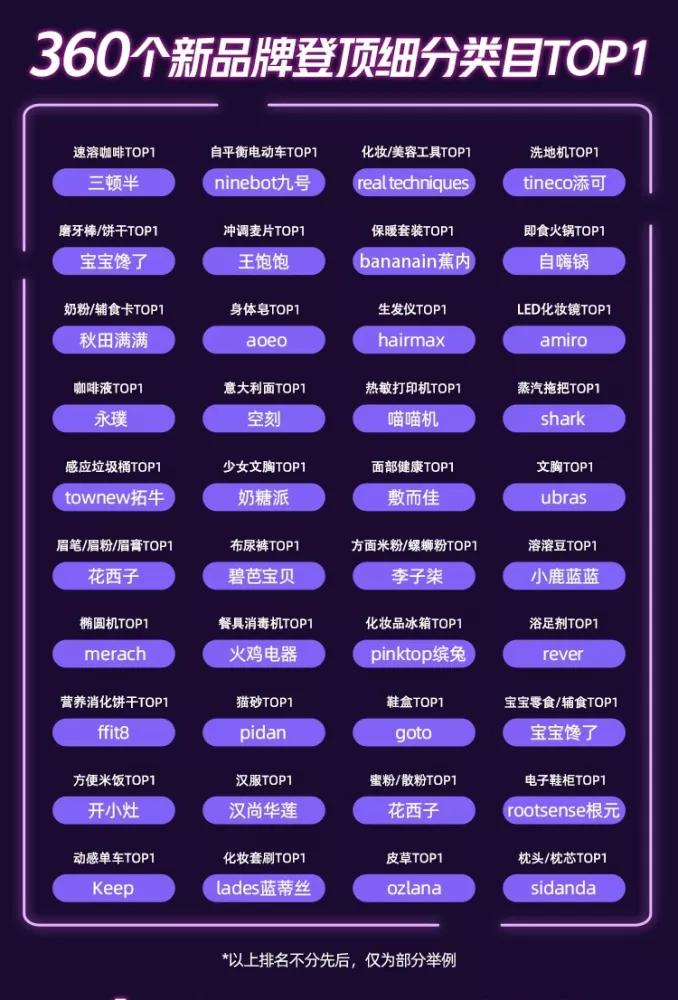 2020电商年度盘点：暗流之上，商家如何生存