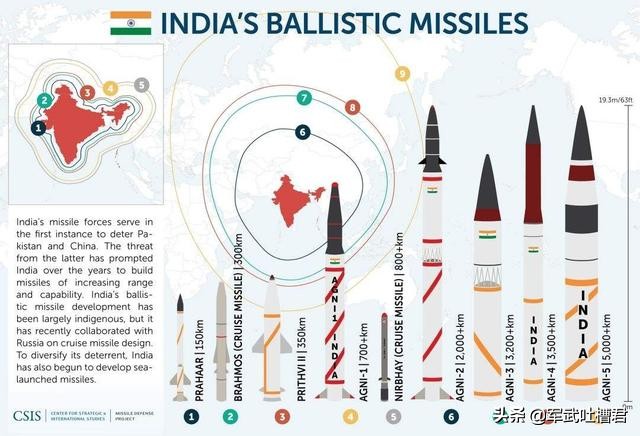 印度军事实力急剧膨胀，战力完全碾压越南，未