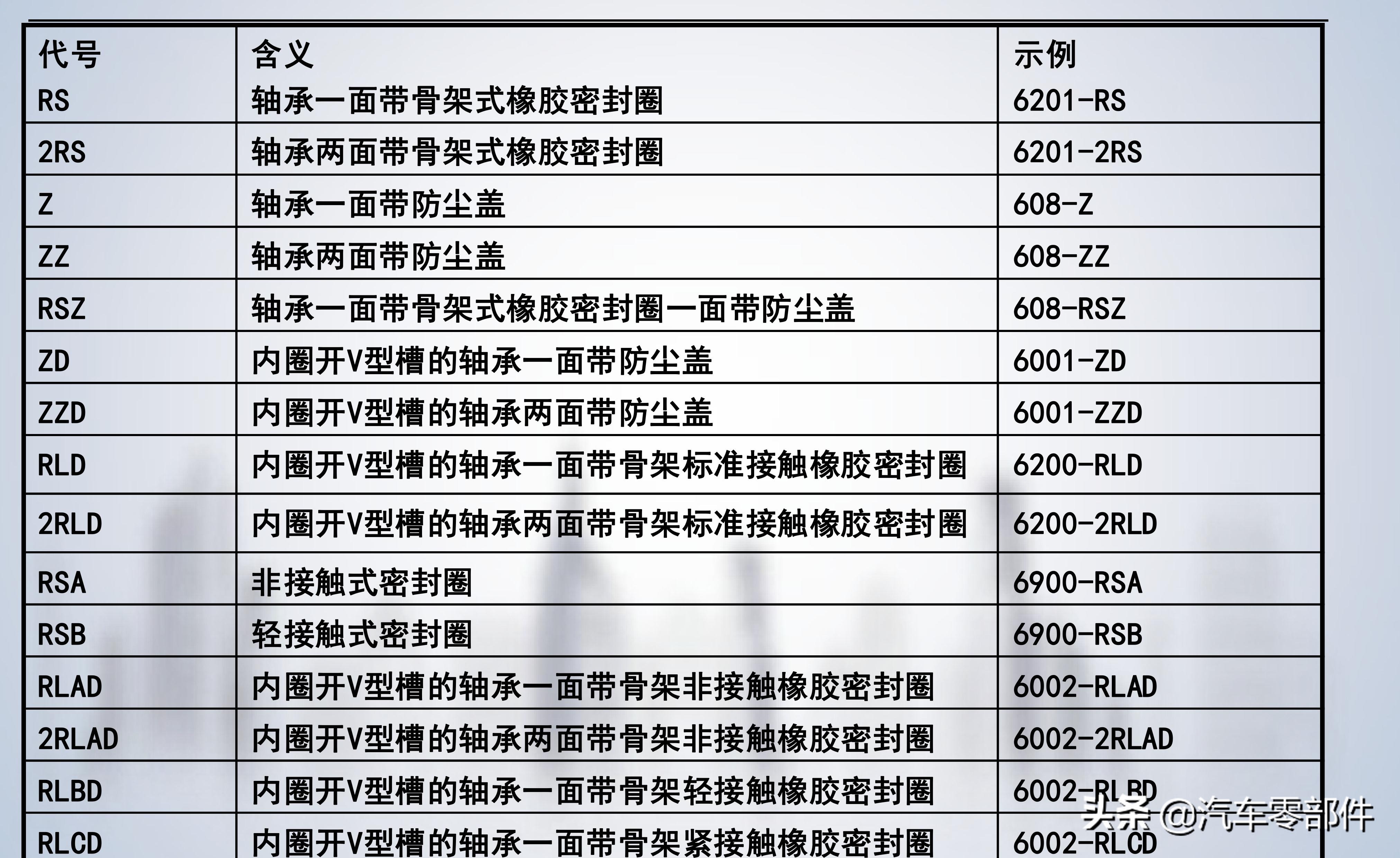 轴承的基础知识