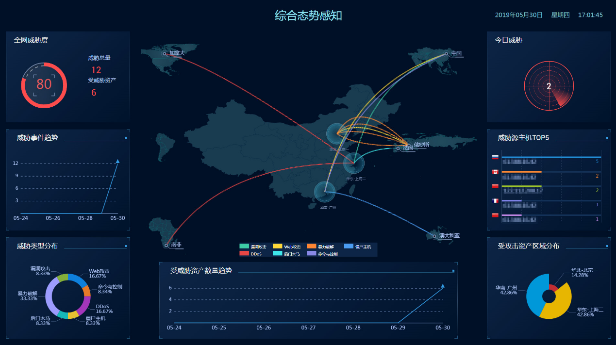 原来你是这样的态势感知！ABB：隐藏颇深
