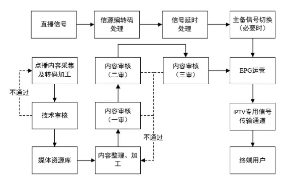新媒股份——全国领先的新媒体运营商