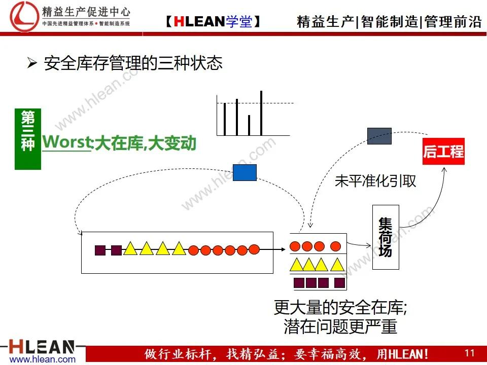 「精益學堂」平準化生產及看板導入