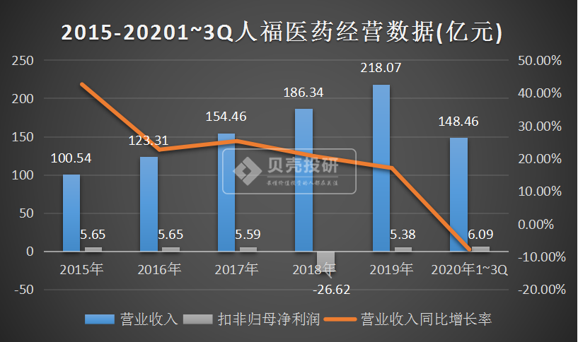 出售高毛利的安全套，人福医药终于做对了决定