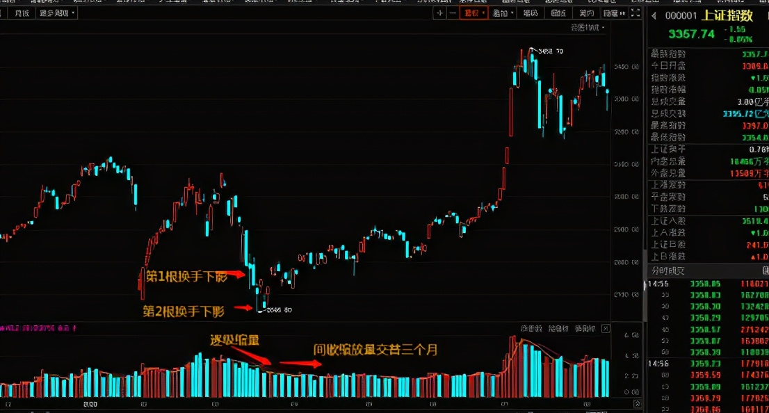 历史总是惊人的相似两张对比图，让你看懂接下来三月市场怎么走？