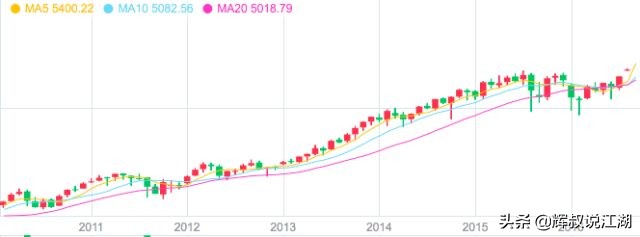 买了QDII基金，到底是有什么魔力，半个月涨了