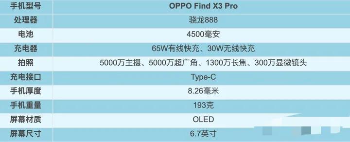 2021年1～9月，上半年发布机型汇总盘点！上篇
