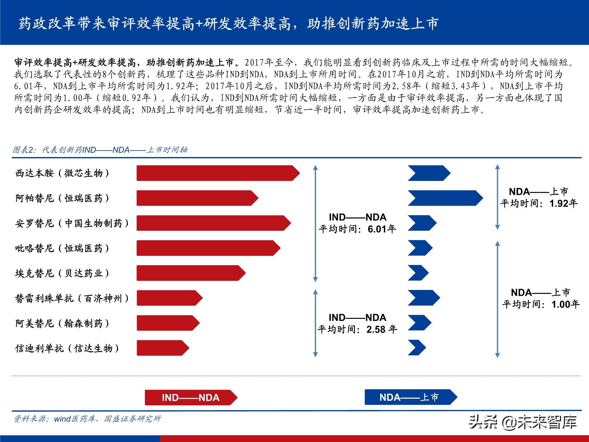 创新药行业实用投资手册2021：持续进化中的中国创新药大时代