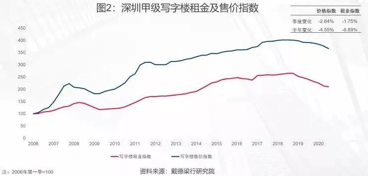 地产2020年终大总结，句句道尽真相！（扎心版）