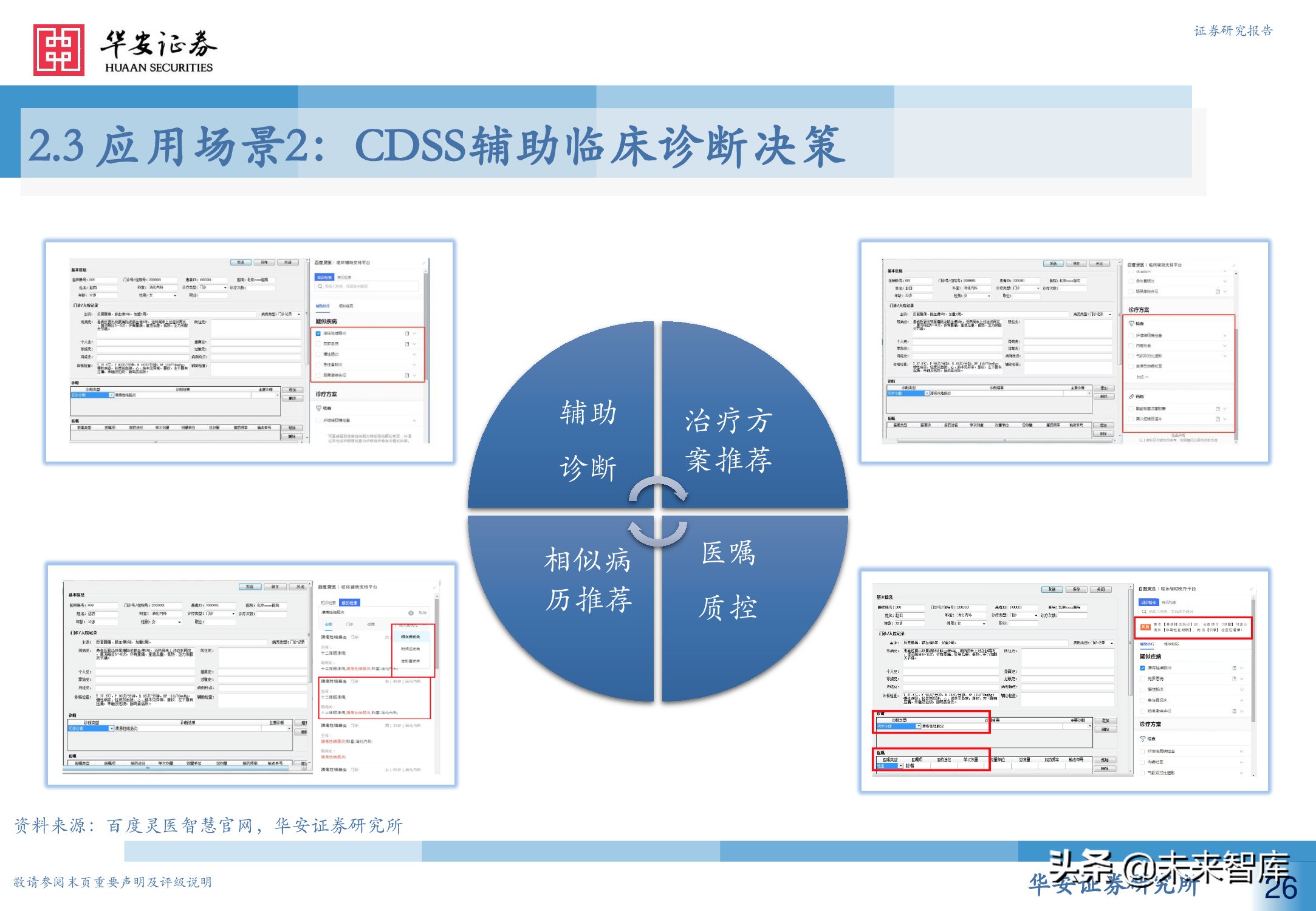 人工智能专题研究报告：智慧医疗新赛道，AI赋能新场景