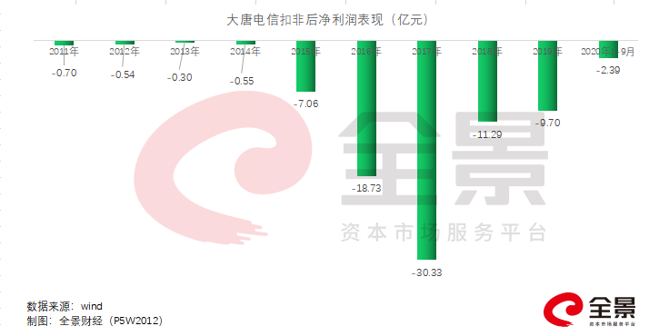 上市不到半年就发布退市预警 股民：来A股旅游的？