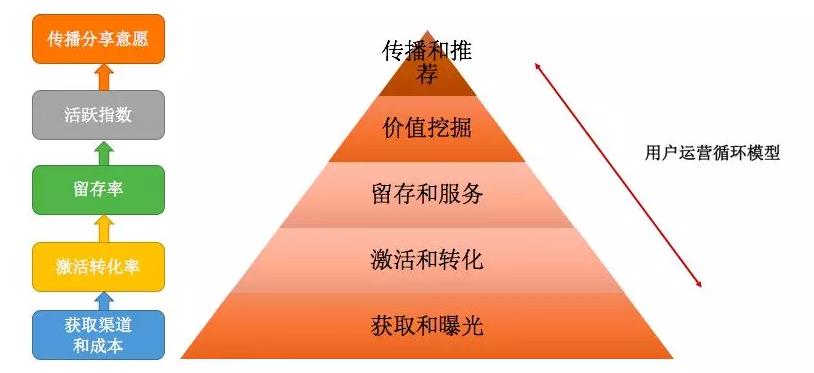 企业如何借助小程序玩转私域流量，构建全域粉丝运营能力？