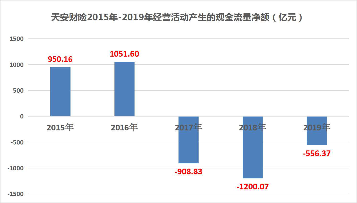 被接管时天安财险已严重资不抵债 前三季度累收14张罚单