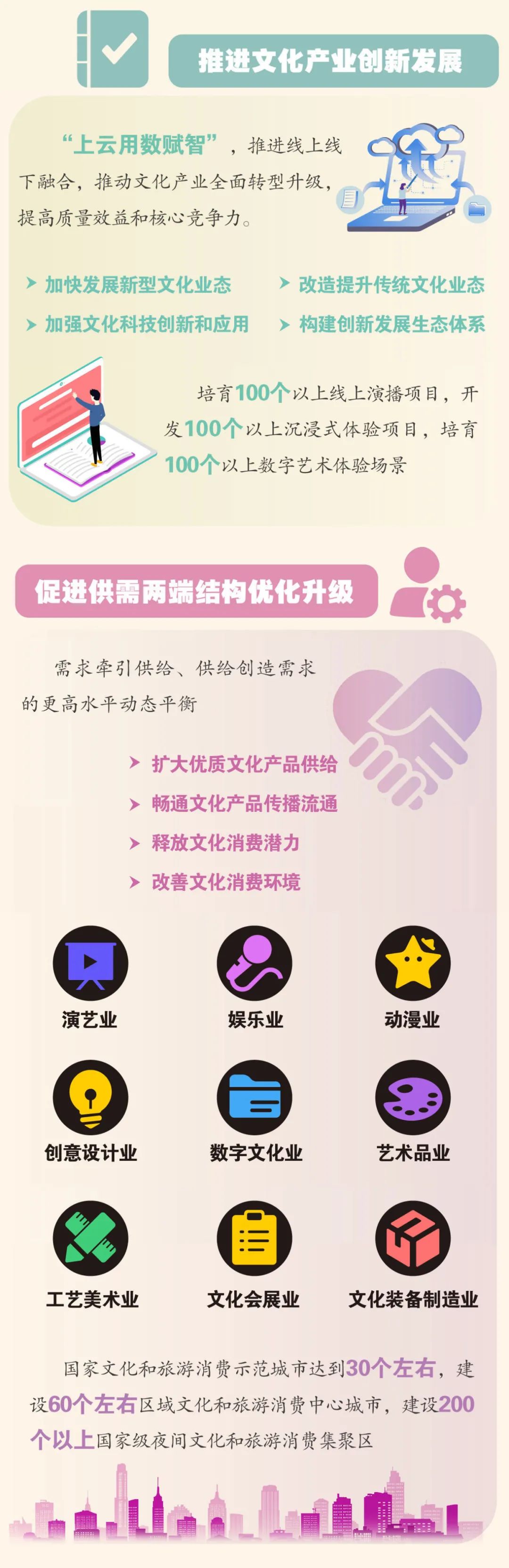 官宣！“十四五”文化产业发展规划发布