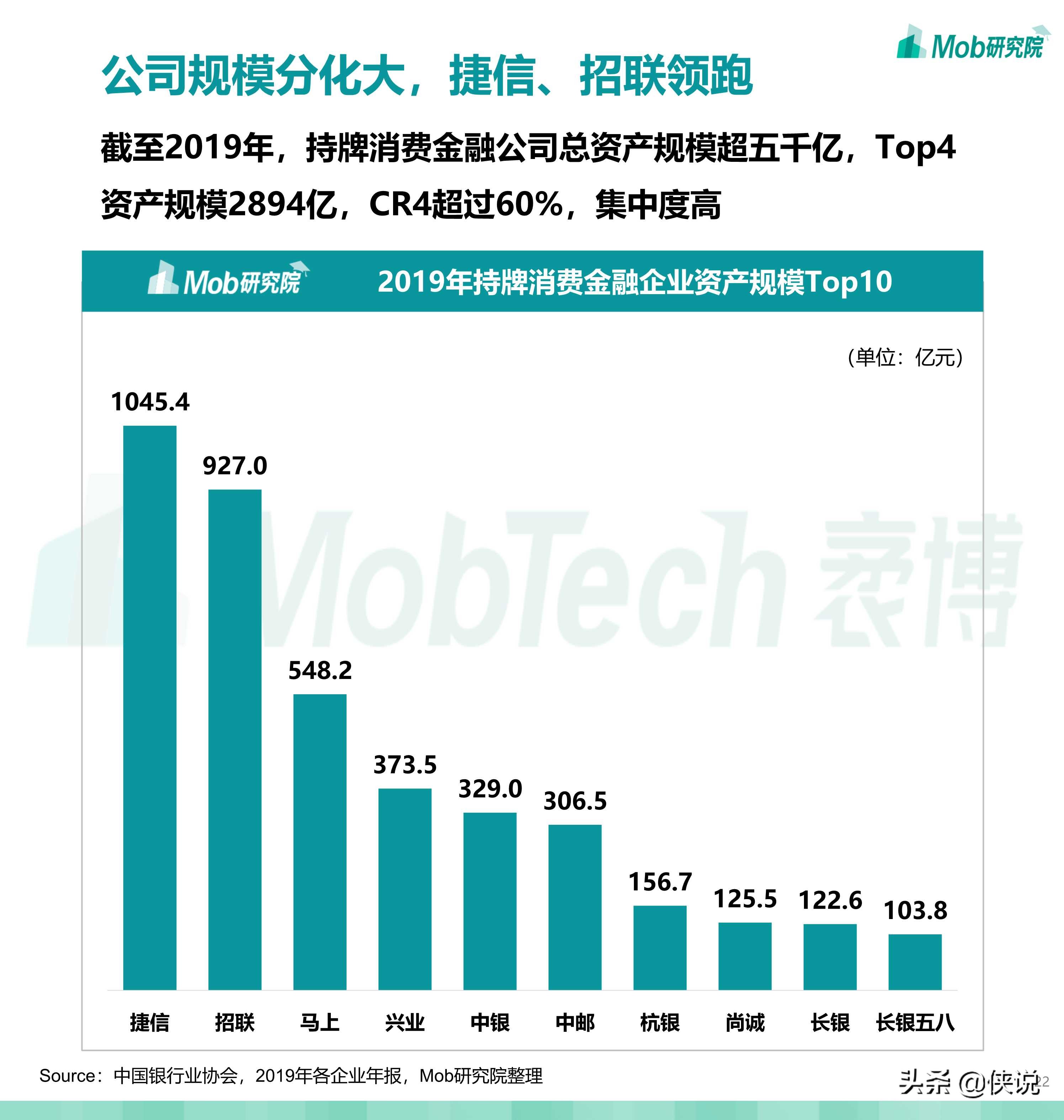 2020中国消费金融行业研究报告