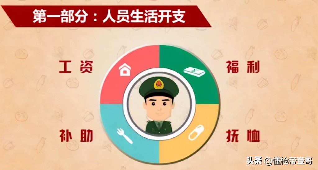 2021年中国军费1.35万亿元，这么多钱用到了哪里？