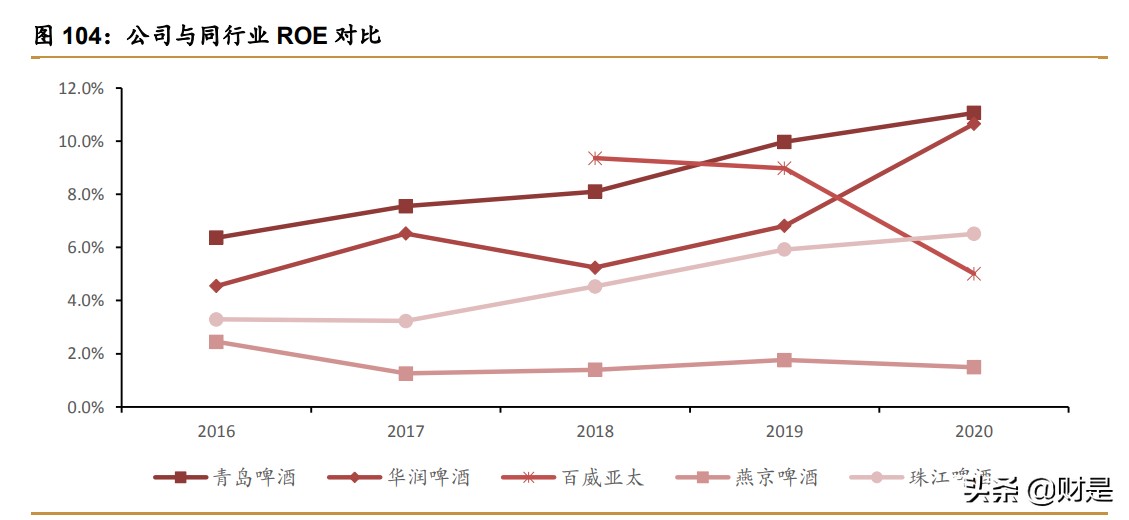 青岛啤酒深度研究报告：百年青啤栉风沐雨，结构升级乘风破浪