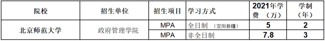 北上广985、211MPA学费在10万以下的20所院校汇总，低至3.6w