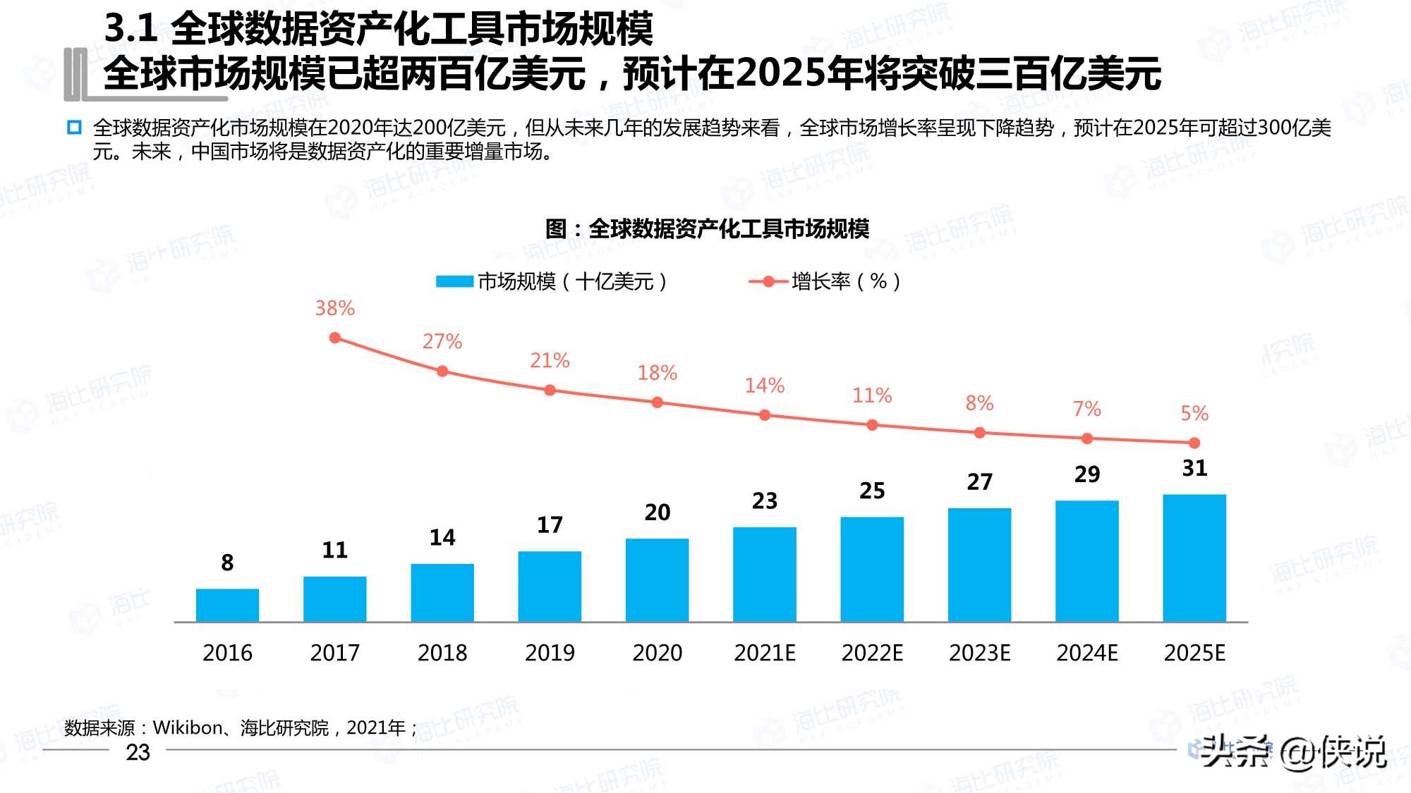 2021年中国数据资产化工具研究