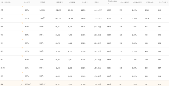 推广实操技巧，标品类目爆款打造
