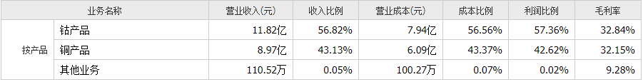 星空原创︱无钴电池来袭，钴矿企业还能继续牛吗？