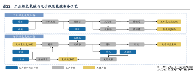 电解液产业专题报告：添加剂重塑格局，迎接电解液第四轮技术红利